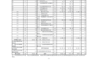 铜陵工程建设信息网站_(铜陵市建筑工程管理局官网官方)