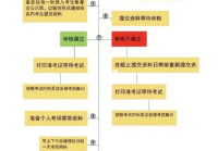 网页设计二级考什么证_(网页设计二级考什么证书)