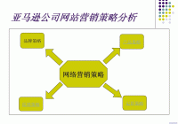 浙江营销网页设计采购_(浙江定制网站开发哪家好)