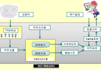 网页抓取设计_(网页内容提取工具)